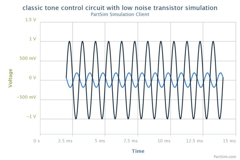 Classic Tone Control Circuit with Low Noise Transistor