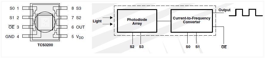Get Better With TCS3200 Color Sensor Module
