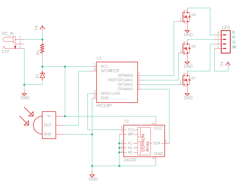 Rgb Led Strip Kit