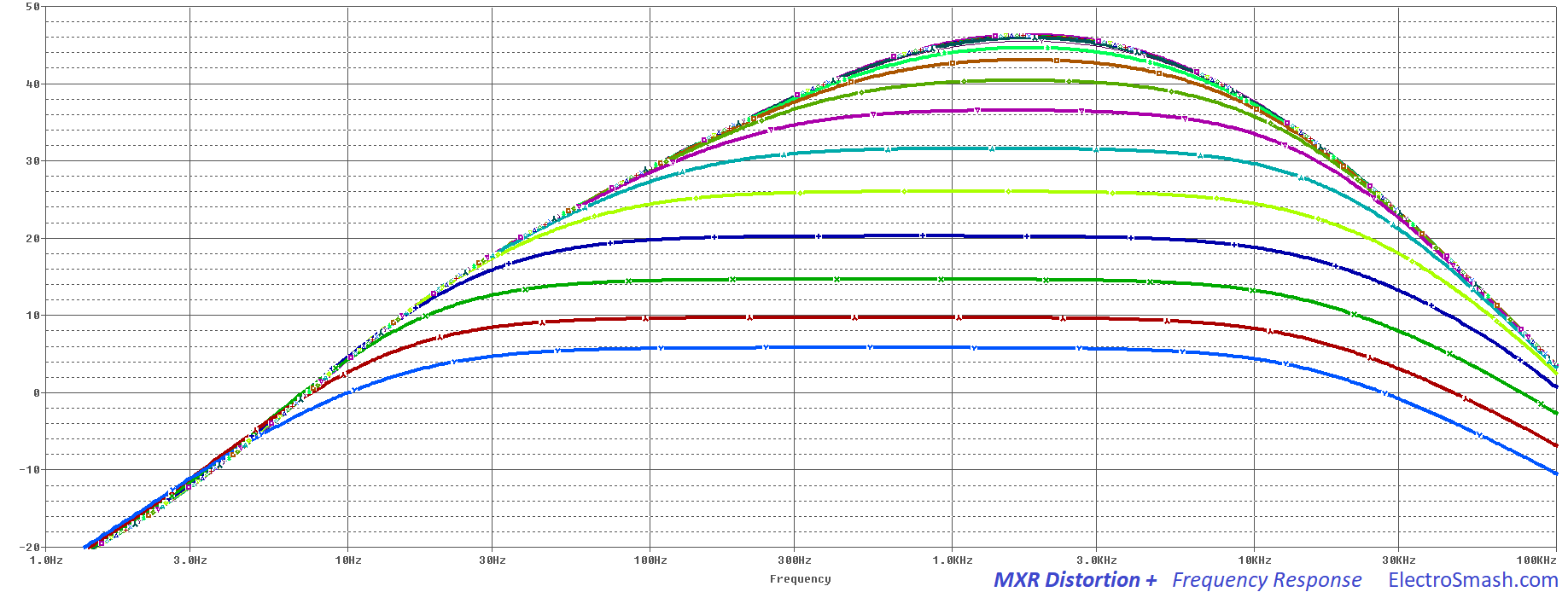ElectroSmash - MXR Distortion + Circuit Analysis.