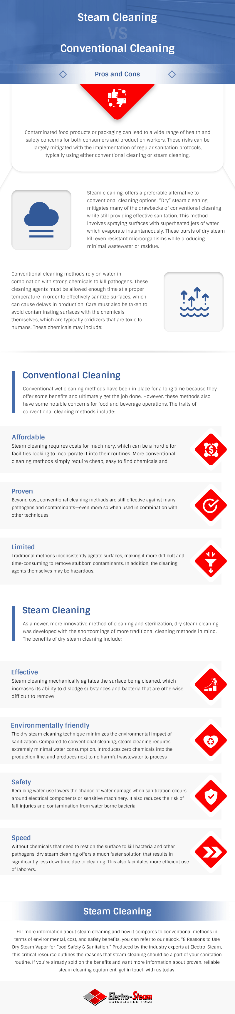 Steam Cleaning vs. Conventional Cleaning Pros and Cons ElectroSteam