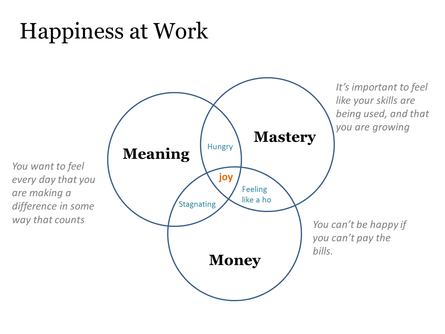 A Theory About How to be Happy at Work Eleganthack
