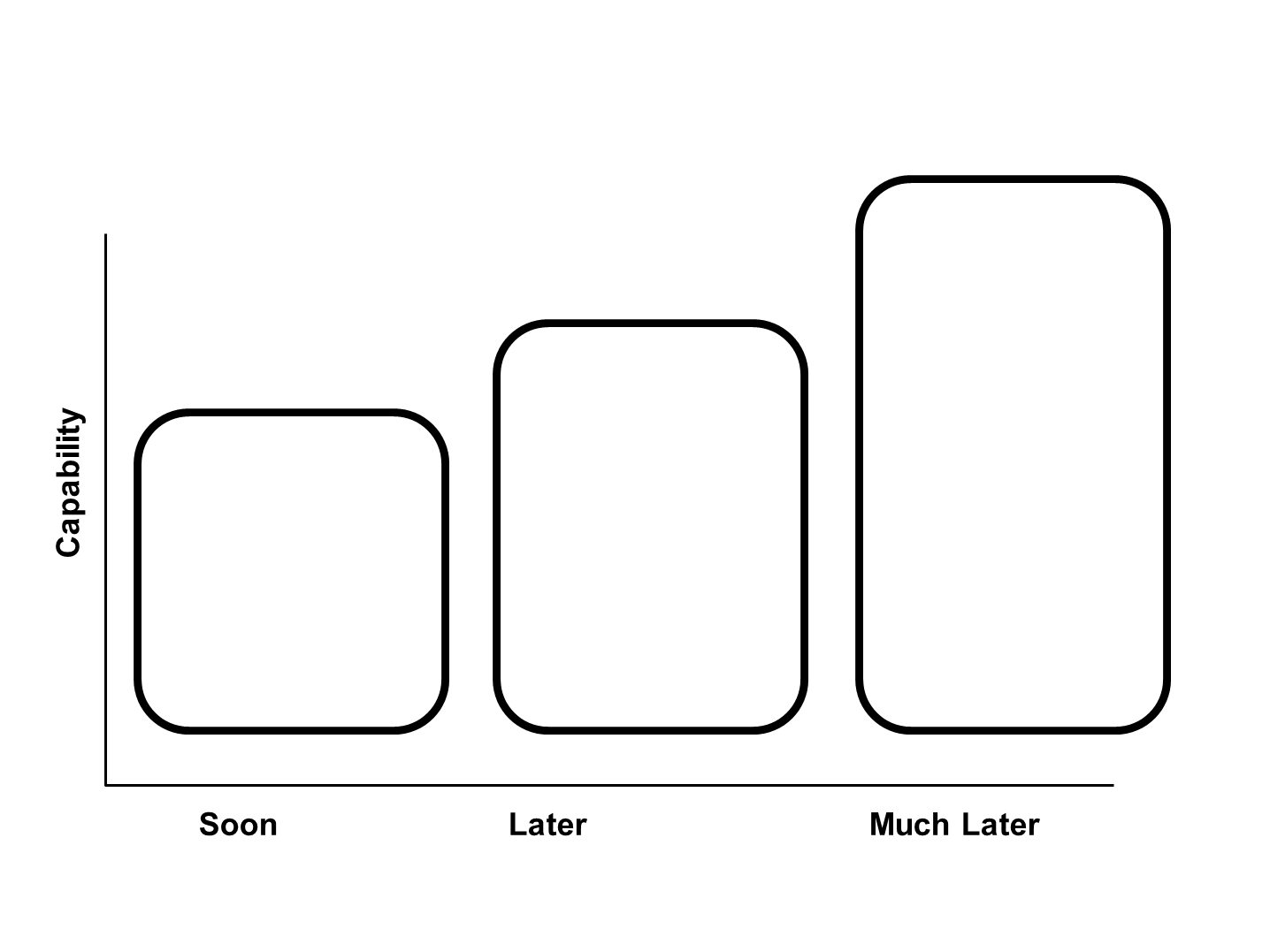 Customer Development with Participatory Roadmaps Eleganthack