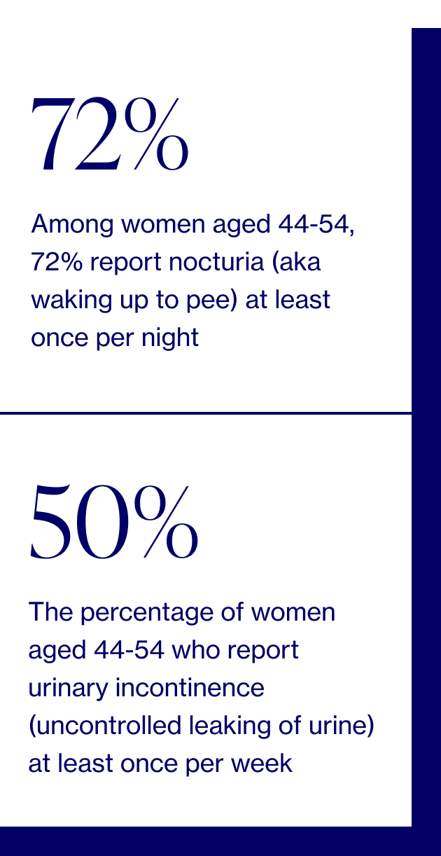 Urinary Problems and Menopause Elektra Health