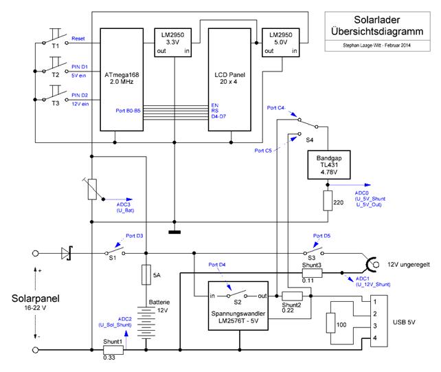 Solarlader