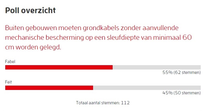 Uitslag Feit Of Fabel Juli 2016 | Elektroraad