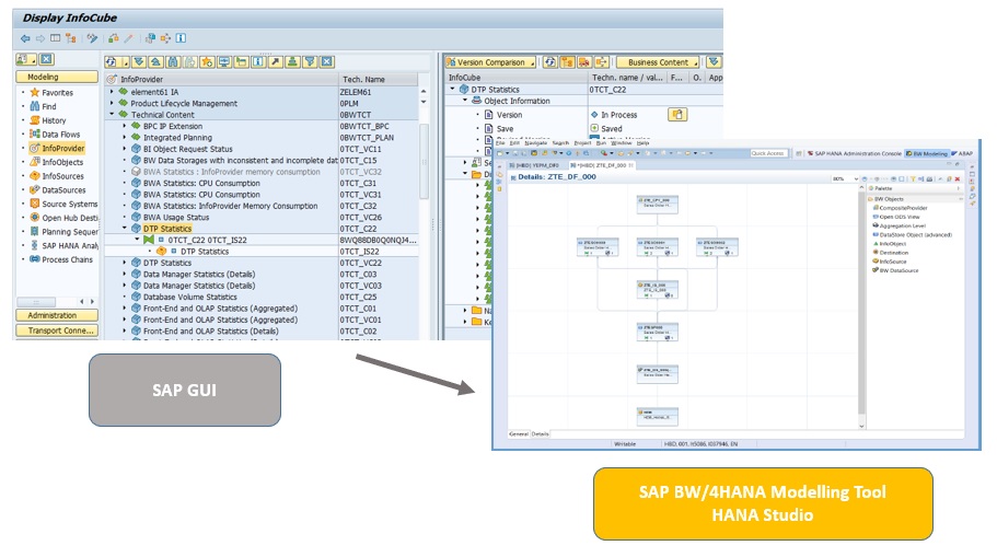 SAP BW/4HANA NextGeneration Business Warehouse element61