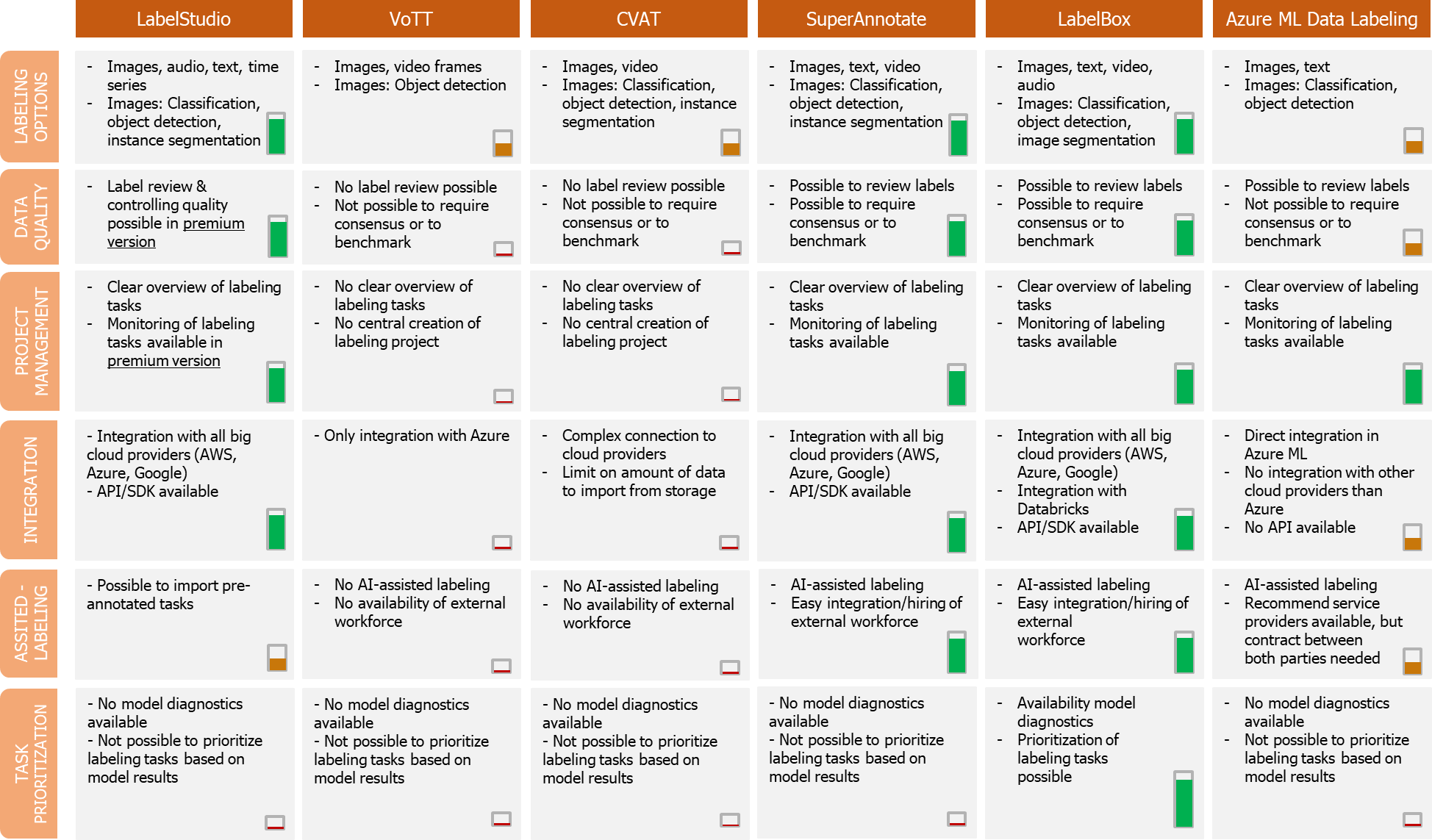 Best image labeling tool for your ML project element61