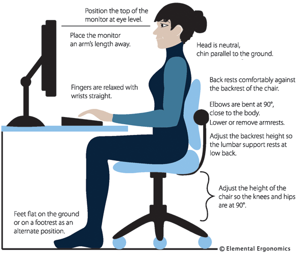 Elemental Ergonomics, Boston, Massachusetts, USA Elemental Ergonomics, Boston, Massachusetts, USA