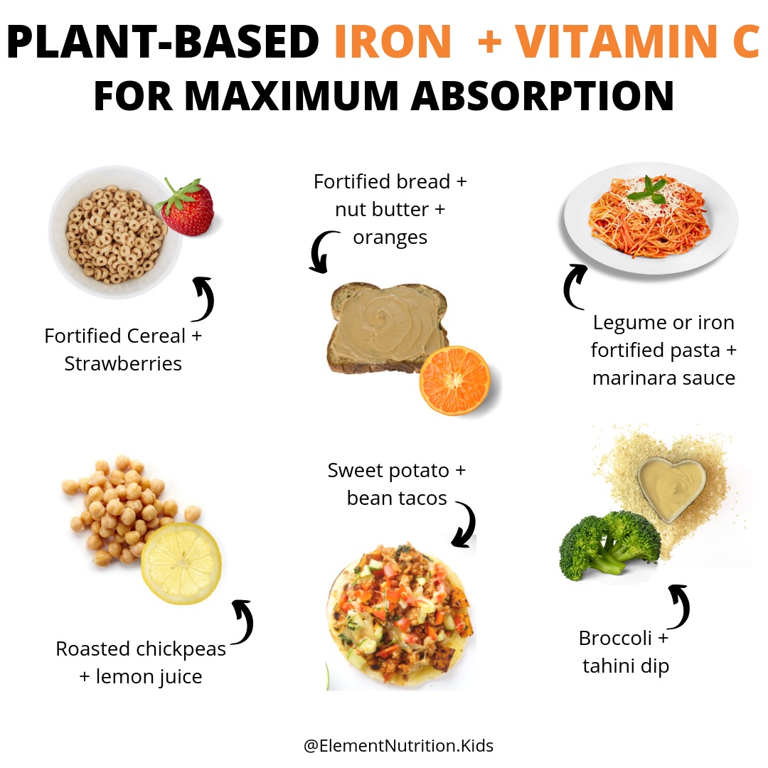 Anemia and iron rich foods for kids | Element Nutrition Co.