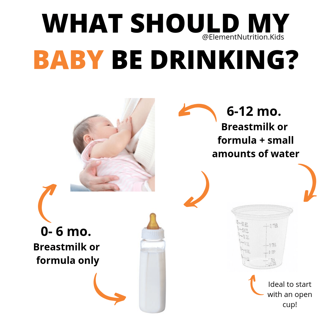 Healthy drinks for kidsnew guidelines for parents Element Nutrition Co.