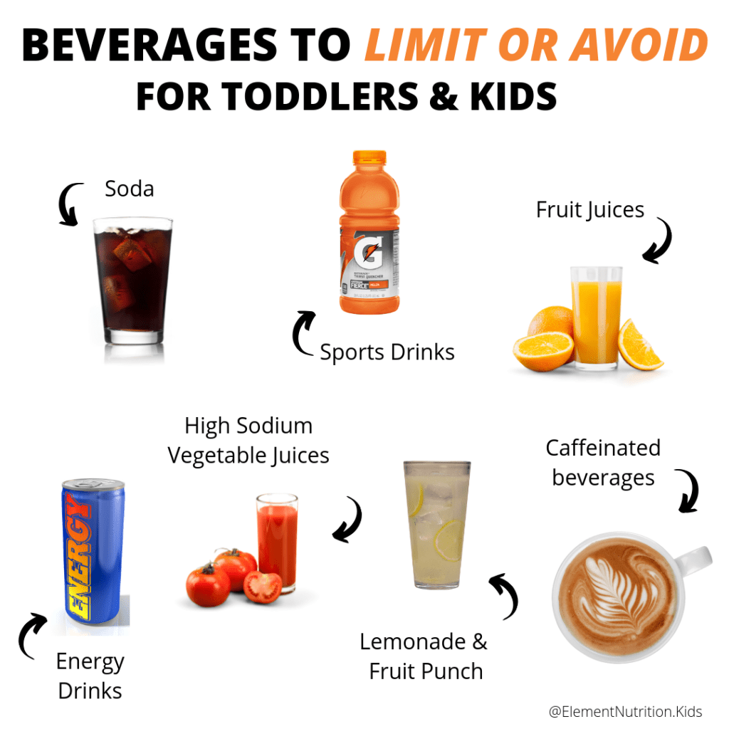 Healthy drinks for kidsnew guidelines for parents Element Nutrition Co.
