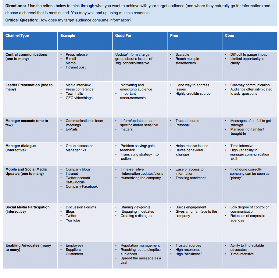 Channel selection Elements of IC