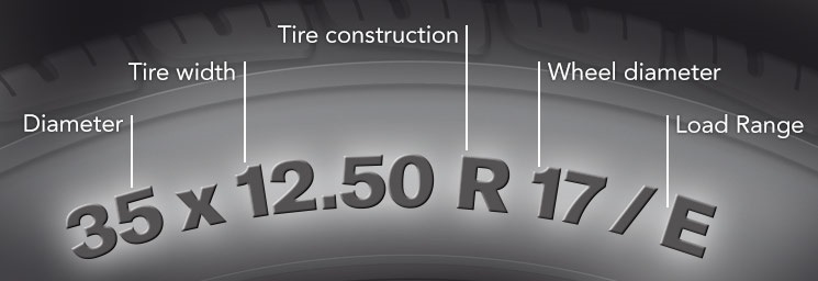 How to Read Tire Sizes & What They Mean