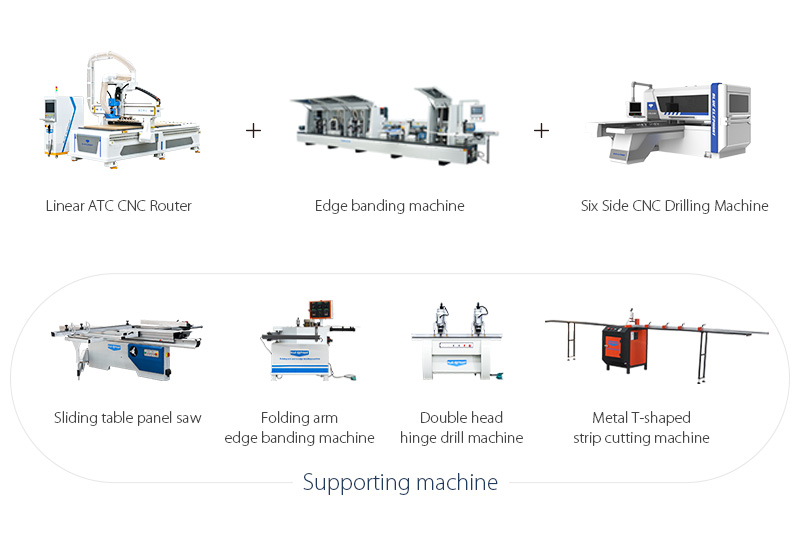 Panel Office Furniture Making Equipment