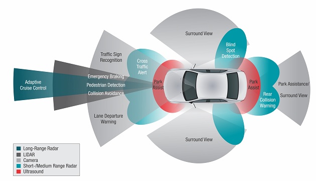 How Does ADAS Save Lives And Cars? ELE Times