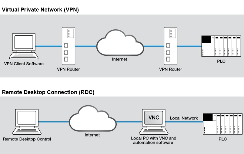 Remote Web Access Server 2021 Essentials UnBrick.ID