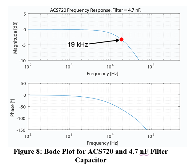 An Effective Method for Characterizing System Bandwidth in Complex