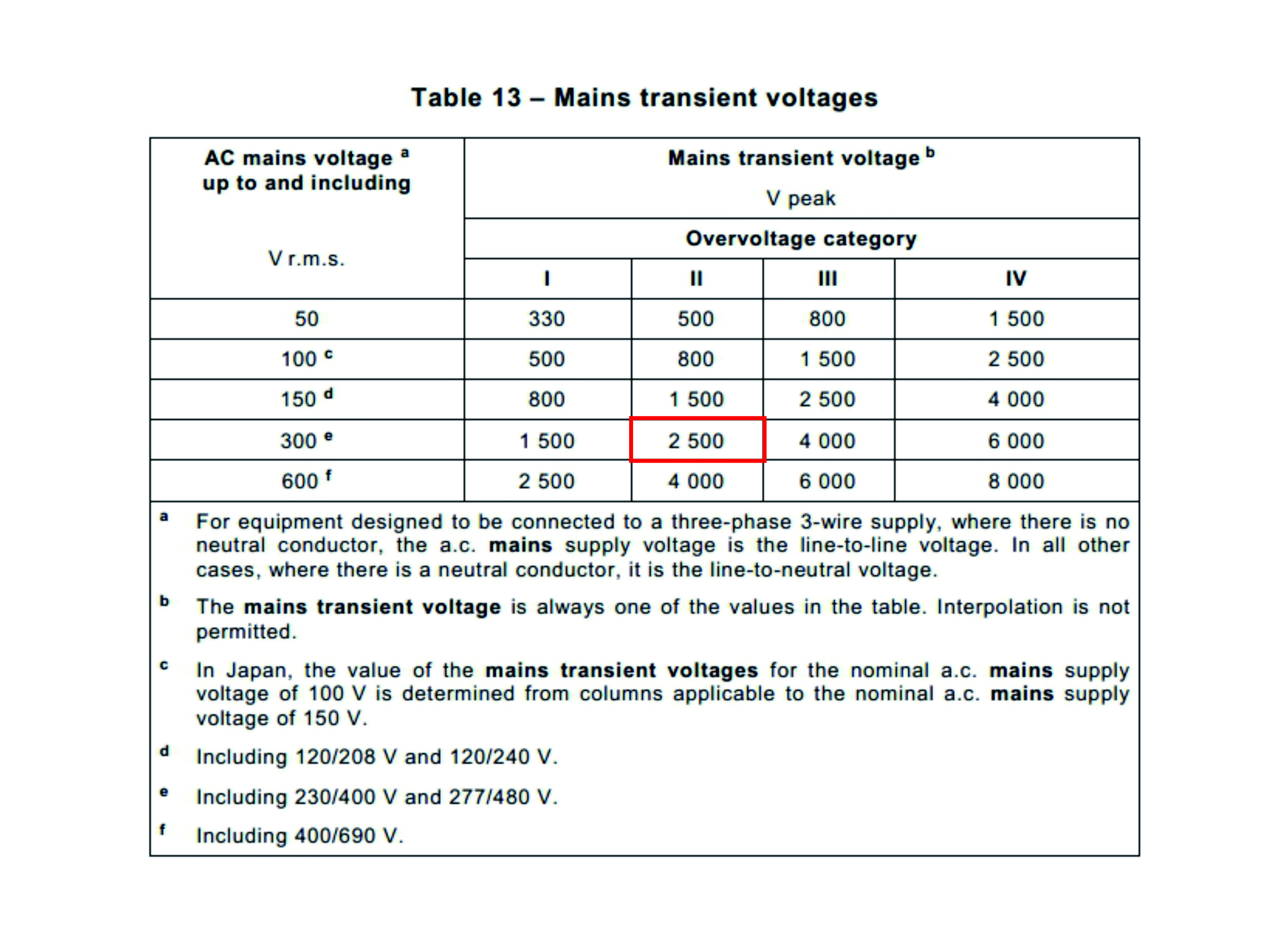 Introduction to System Overvoltage ELE Times