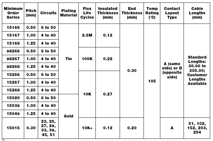 Premo-Flex Cable Jumpers: How to find the ideal connectivity solution