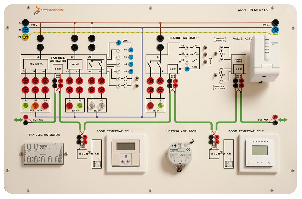 Home Automation Wiring Systems - Wiring Flow Schema