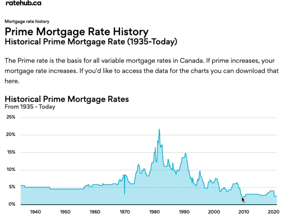 Fixed vs. Variable Rate Mortgages Which One Is Better For You