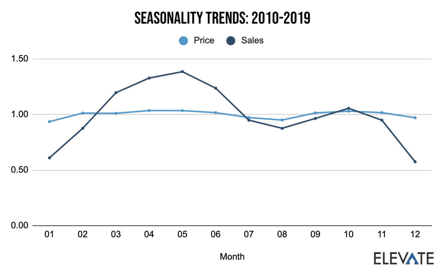 Toronto Real Estate Half Year Recap 2021 & Second Half Market Outlook