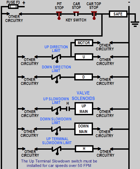 Update 11 Terminal Stopping Devices Hydraulic Elevators