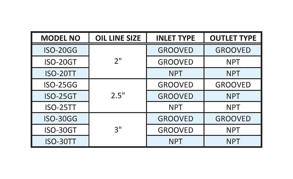 Isolation Coupling (ISO) EECO