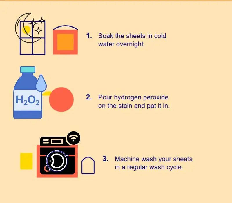 How To Get Blood Out Of Comforter A Comprehensive Guide In 2024
