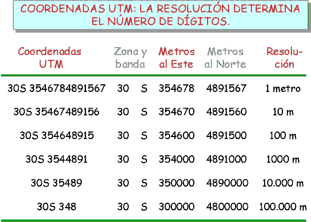 Segundo trimestre Mapas