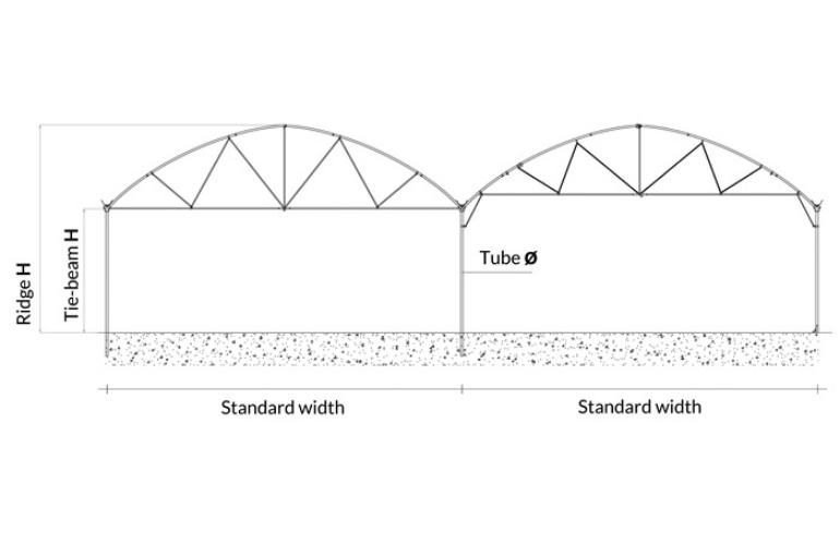 What Is the Function of a Multispan Greenhouse?