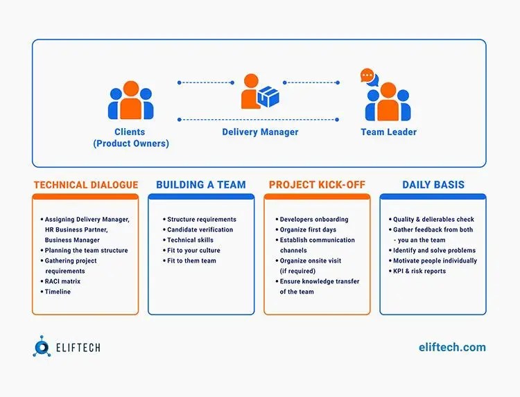 How a Technology Delivery Manager Impacts Your Startup's Growth