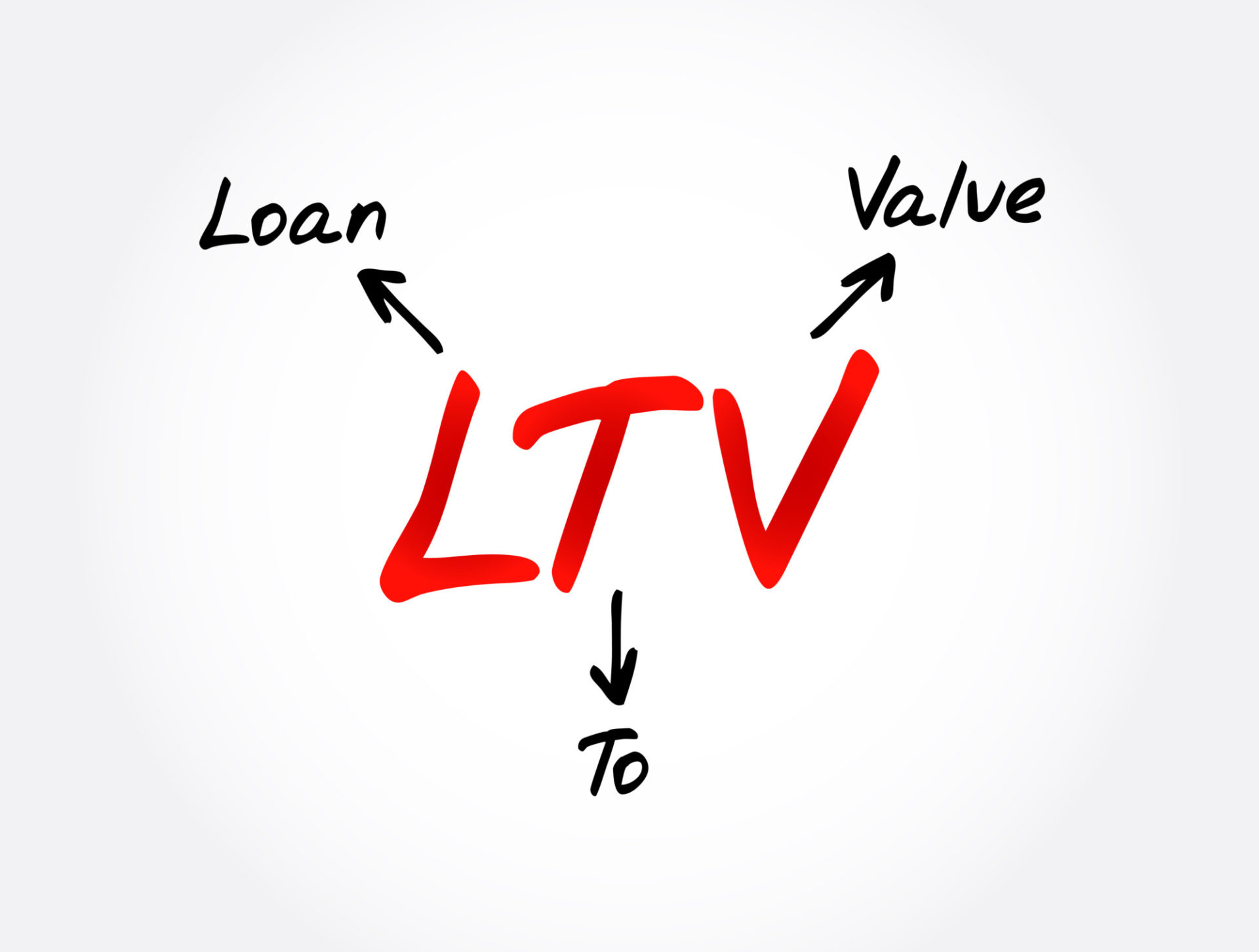 LoantoValue (LTV) Ratio A Guide to Understanding ELIKA New York