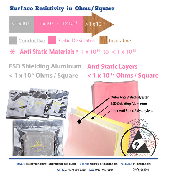 ESD Protective Symbol ESD Symbols and Meaning