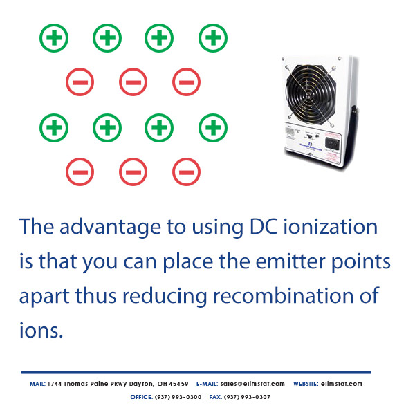 How do ESD Air Ionizers Work