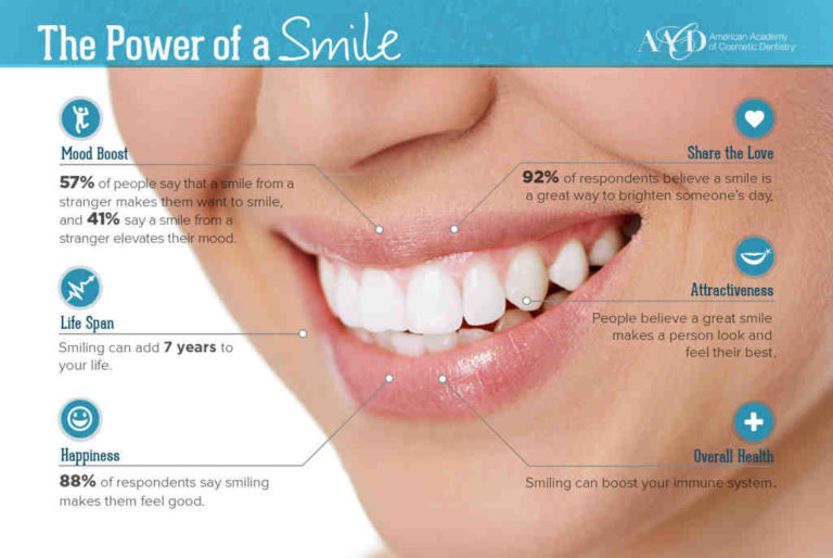 Best cosmetic dentist near me
