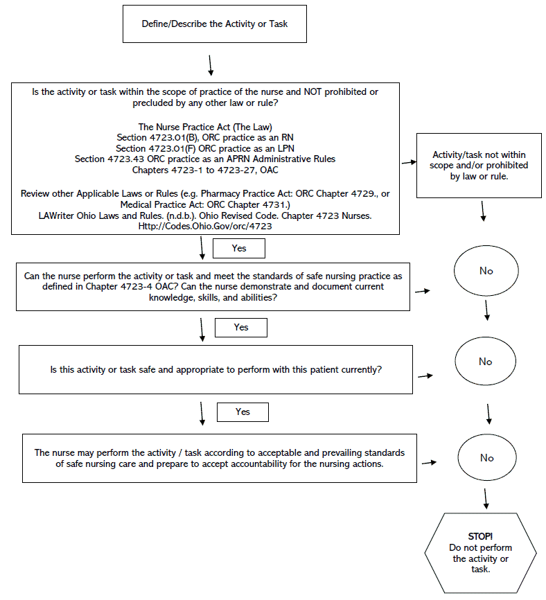 indeed lpn jobs columbus ohio Karon Boston