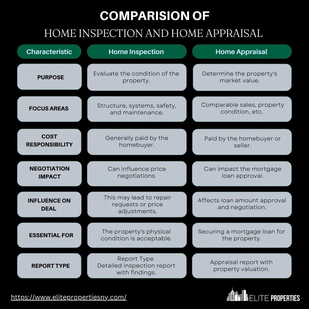 How Much Does A Home Appraisal Cost?