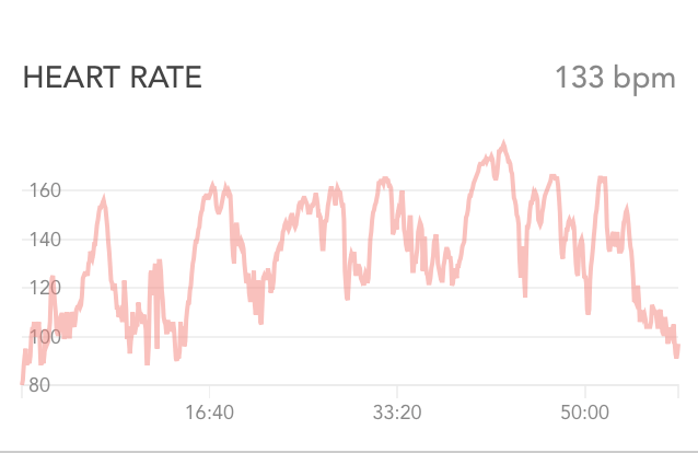 Core Synergistics Calories Burned P90x Yoga X Calories Burned YogaWalls