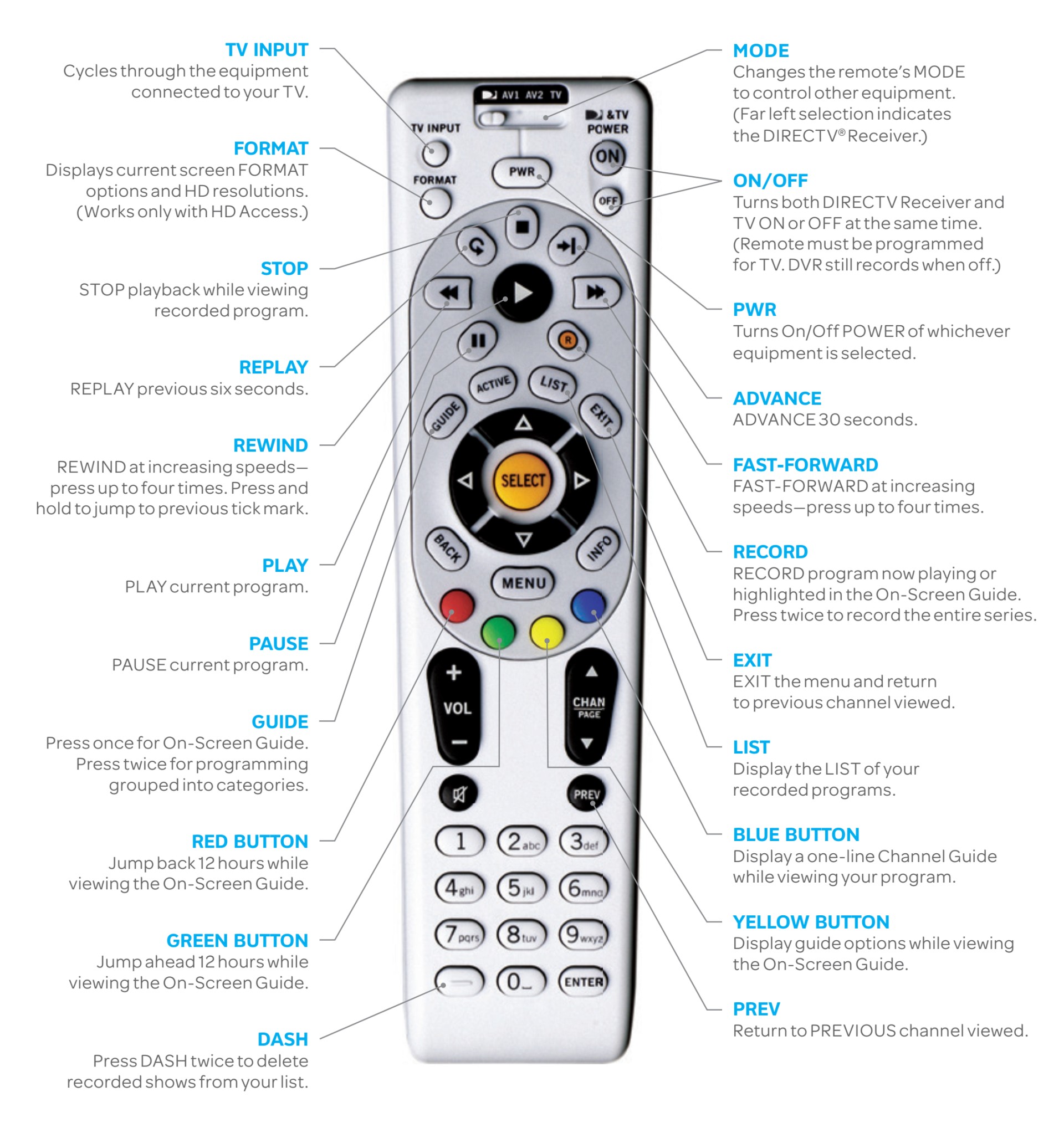 Directv RC64, RC65, RC66, RC32, RC24 Remote Control Programming