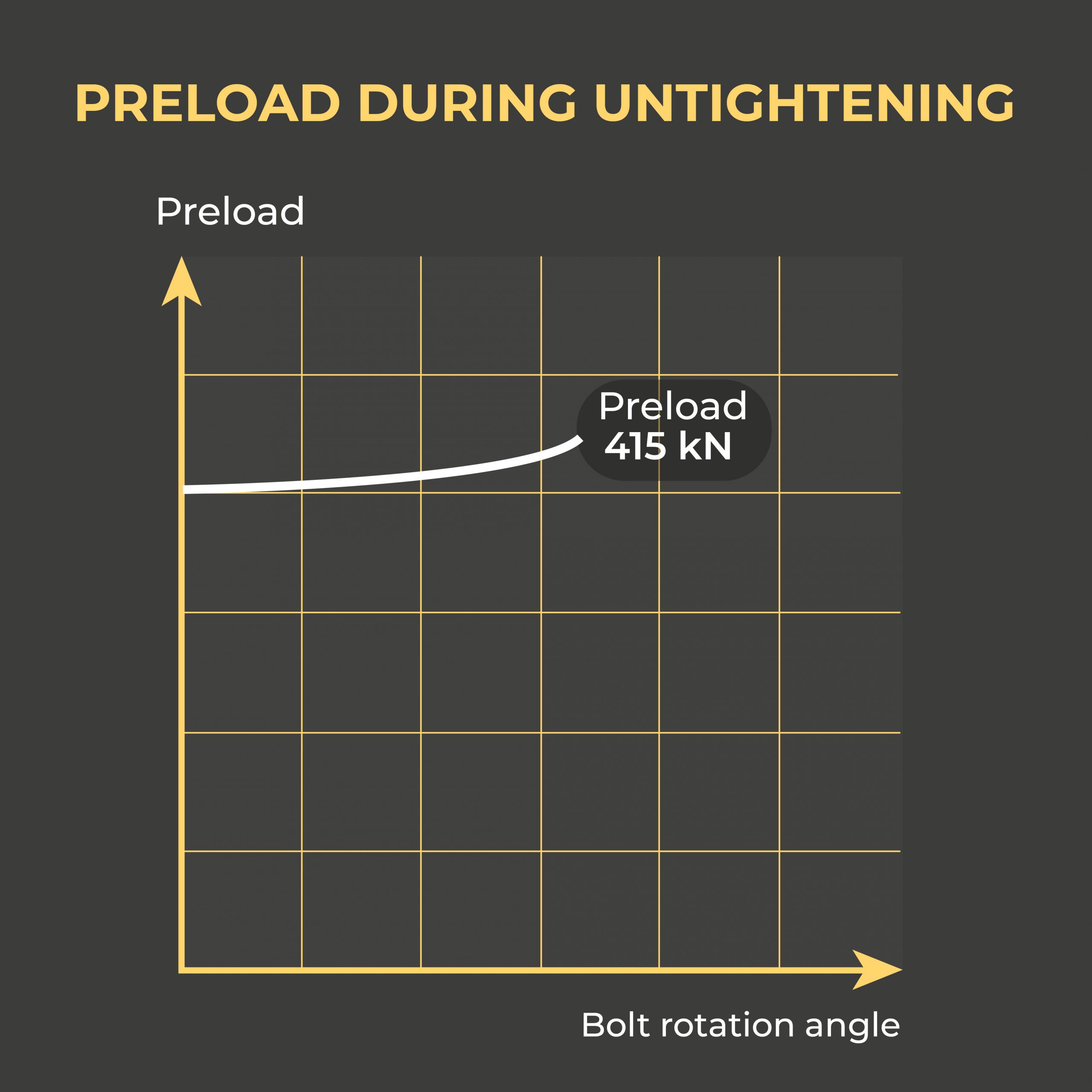 WHY DO ELLEBOGEN MARINE ENGINE MOUNTS USE NORDLOCK SAFETY WASHERS