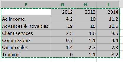 Switch rows and columns in a chart | LaptrinhX