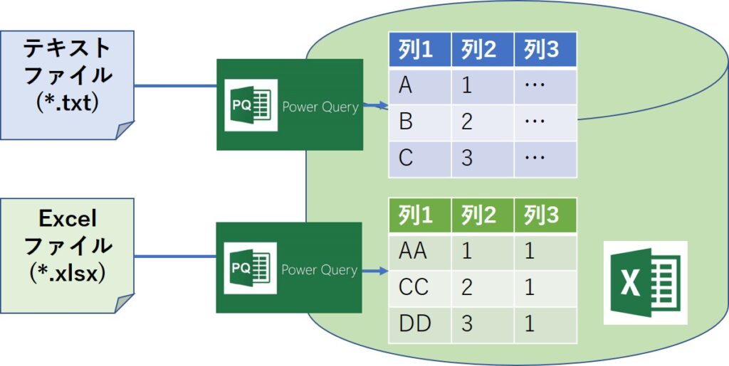 【超初心者向け】EXCEL VBAを使ってファイル比較ツールを設計・実装して業務自動化・業務効率化する（設計編
