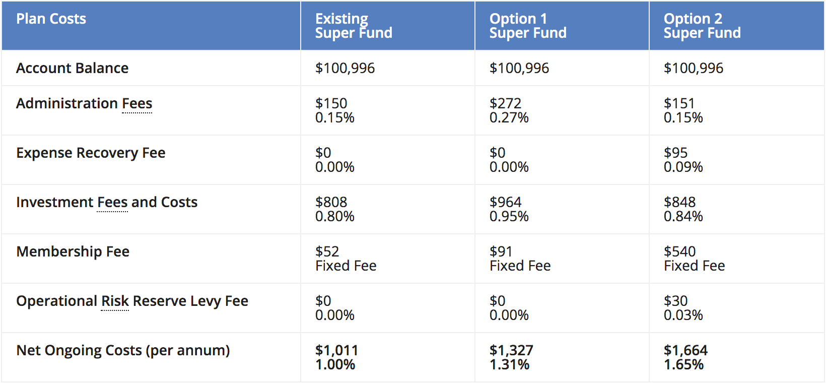 Barefoot Investor There IS Value in Advice Newcastle Elliot