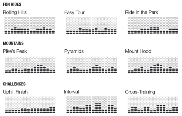 Review of Schwinn 430 Elliptical Trainer (2013)