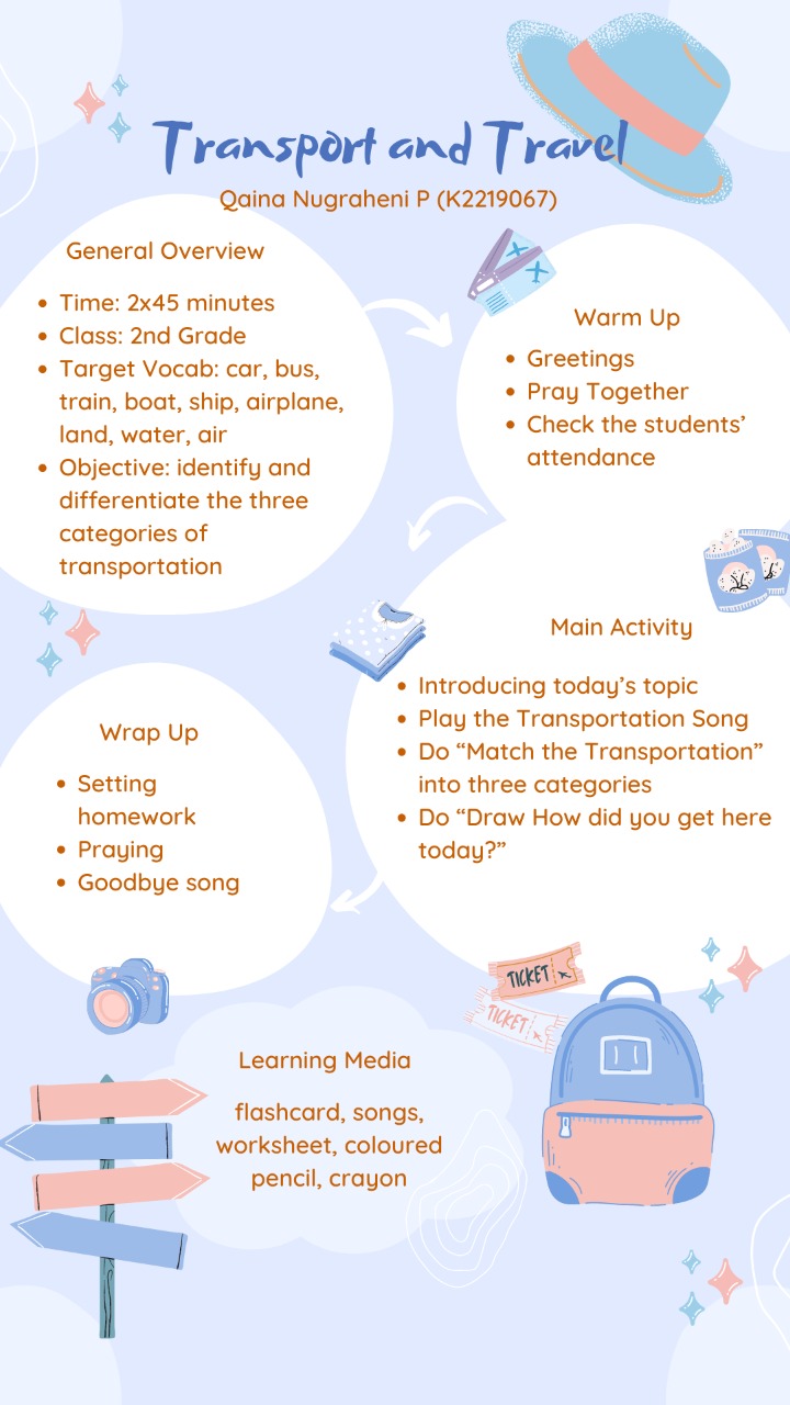 Lesson Plan - Transportation and Travel Lesson Plans - ELL'S CLASS