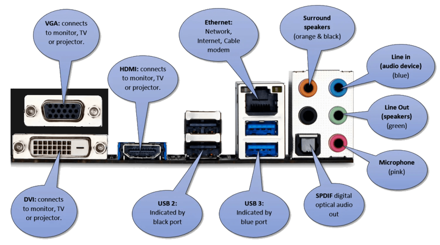 Computer Ports And Images at Jamey Mills blog