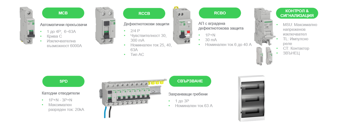 The new series EASY 9 by Schneider Electric will replace wellknown E60