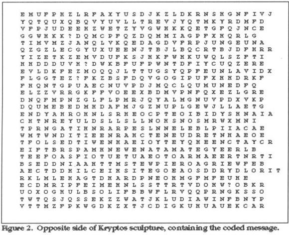 The Puzzle at CIA Headquarters